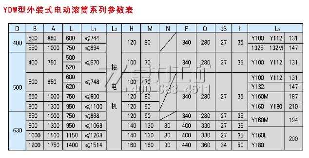 YDW型外裝式電動滾筒參數表
