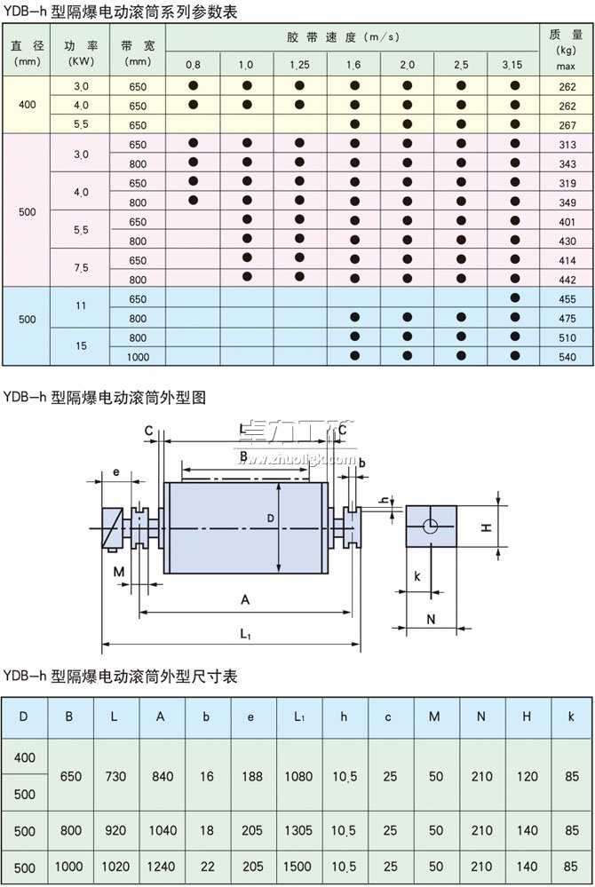 YDB-h隔爆型油冷式電動(dòng)滾筒基本參數(shù)表、外形尺寸表、安裝尺寸