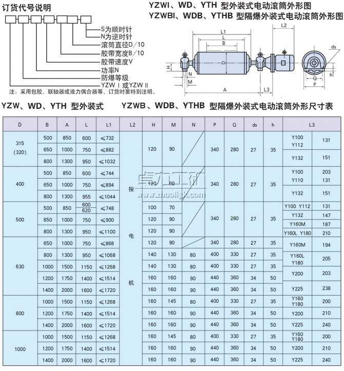 YZW銆乄D銆乊TH鍨嬪瑁濆紡闆诲嫊婊剧瓛