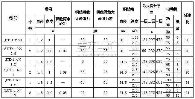 JTK绯诲垪绀︾敤鎻愬崌绲炶粖鍨嬭櫉(h脿o)