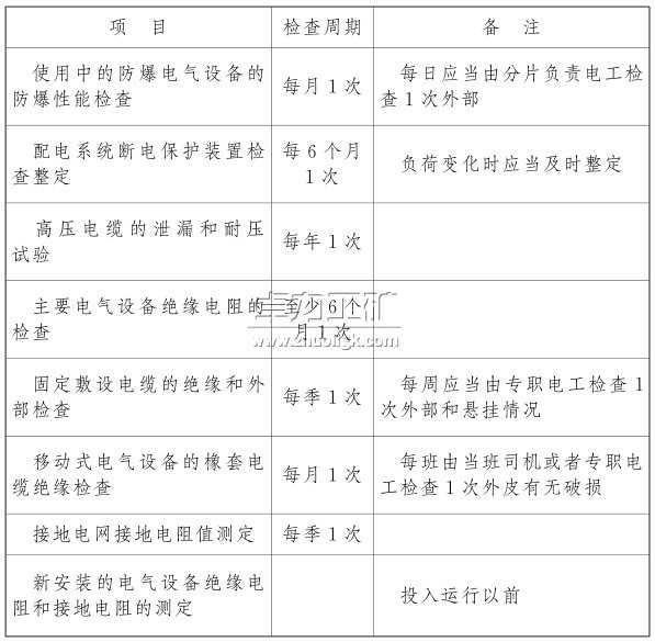 闆绘埃瑷倷銆侀浕绾滅殑妾㈡煡鍜岃鏁�