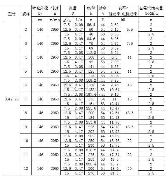 DG12-25脳锛�2锝�12锛夊瀷鑷ュ紡鍠惛澶氱礆(j铆)閸嬬垚绲︽按娉�