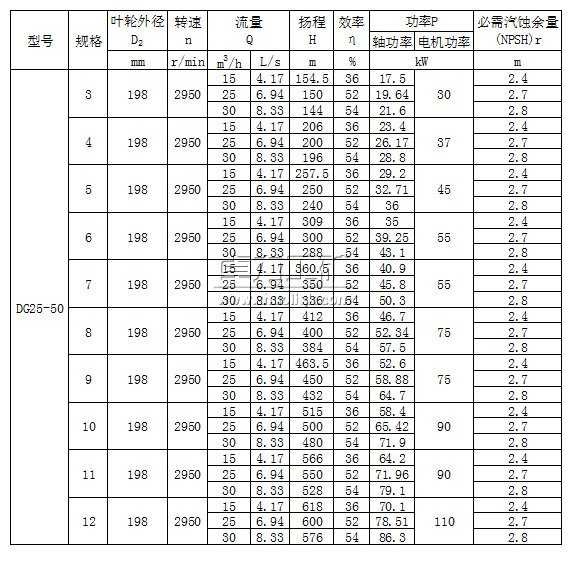 DG25-50脳锛�3锝�12锛夊瀷鑷ュ紡鍠惛澶氱礆(j铆)閸嬬垚绲︽按娉�