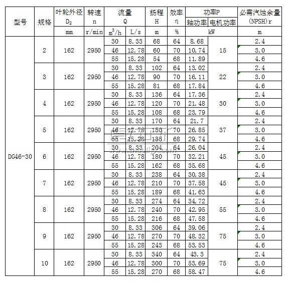 DG46-30脳锛�2锝�10锛夊瀷鑷ュ紡鍠惛澶氱礆(j铆)閸嬬垚绲︽按娉�