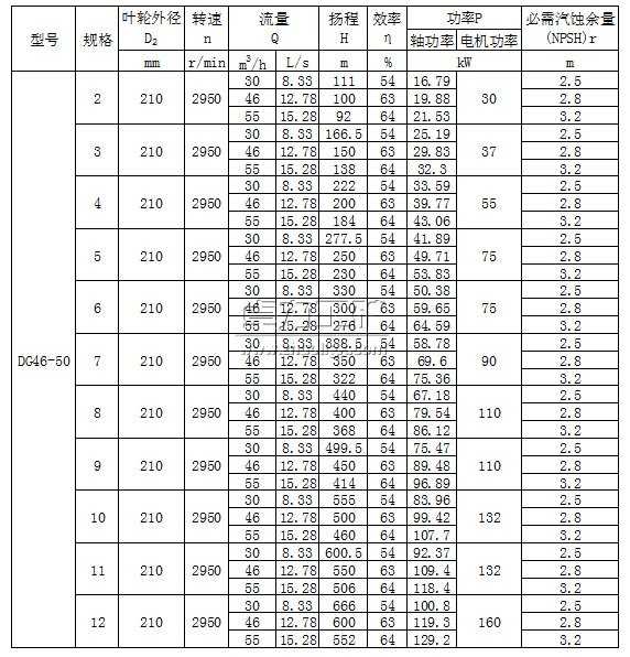 DG46-50脳锛�2锝�12锛夊瀷鑷ュ紡鍠惛澶氱礆(j铆)閸嬬垚绲︽按娉�