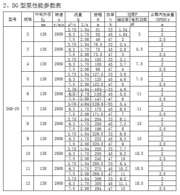DG6-25脳锛�2锝�12锛夊瀷鑷ュ紡鍠惛澶氱礆(j铆)閸嬬垚绲︽按娉�