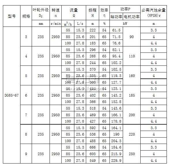 DG85-67脳锛�3锝�9锛夊瀷鑷ュ紡鍠惛澶氱礆(j铆)閸嬬垚绲︽按娉�