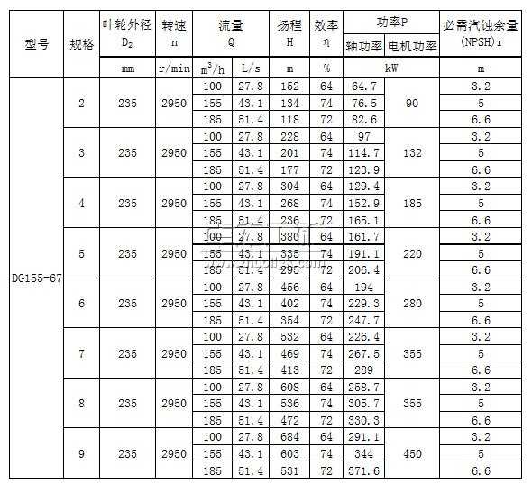 DG155-67脳锛�2锝�9锛夊瀷鑷ュ紡鍠惛澶氱礆(j铆)閸嬬垚绲︽按娉�