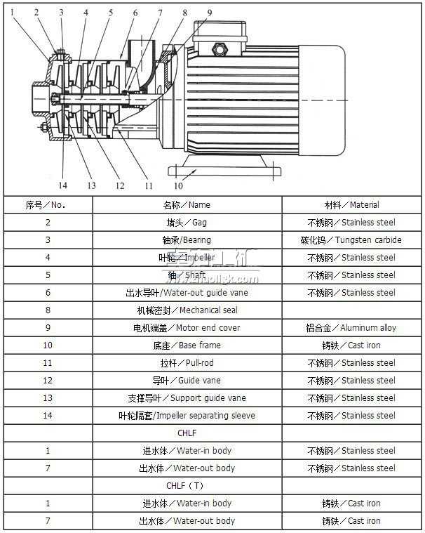 CHLF,CHLF(T)杓曞瀷娈靛紡澶氱礆闆㈠績娉电祼妲嬪湒
