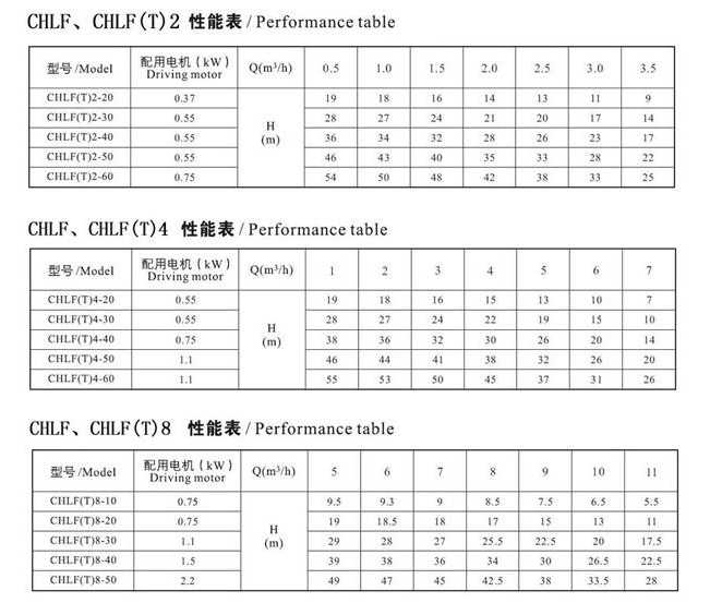 CHLF,CHLF(T)杓曞瀷绡€娈靛紡鑷ュ紡澶氱礆闆㈠績娉垫妧琛撳弮鏁歌〃