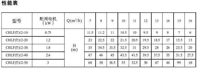 CHLF,CHLF(T)杓曞瀷绡€娈靛紡鑷ュ紡澶氱礆闆㈠績娉垫妧琛撳弮鏁歌〃