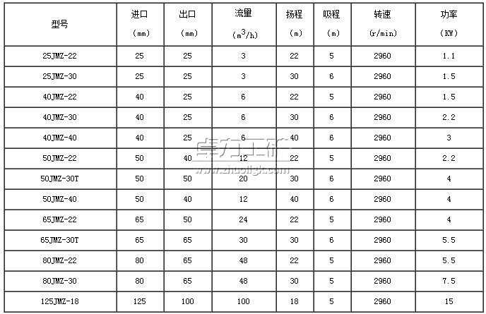 JMZ鍨嬩笉閵归嫾鑷惛娉�