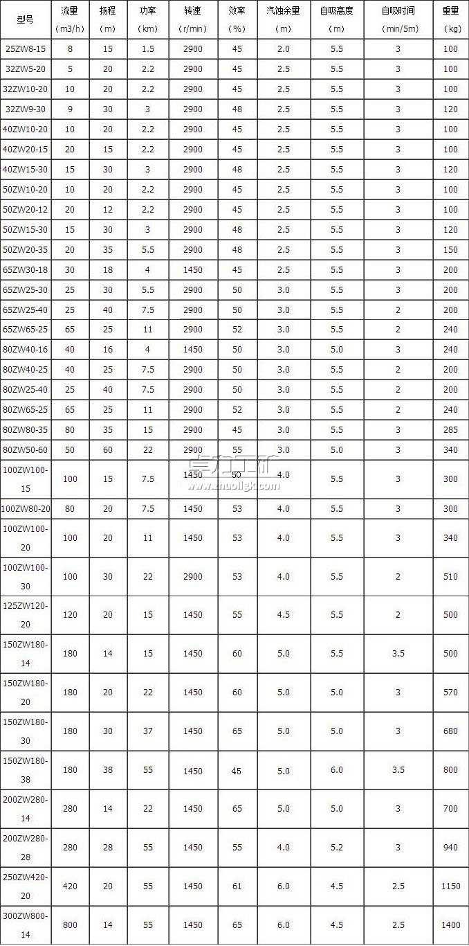 ZW鍨嬭嚜鍚稿紡鐒″牭濉炴帓姹℃车鍨嬭櫉鍙婃妧琛撳弮鏁歌〃