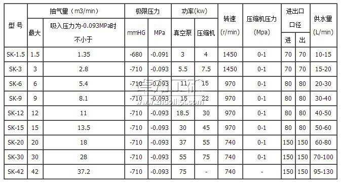 SK姘寸挵鐪熺┖娉靛瀷铏熷強鎶€琛撳弮鏁歌〃