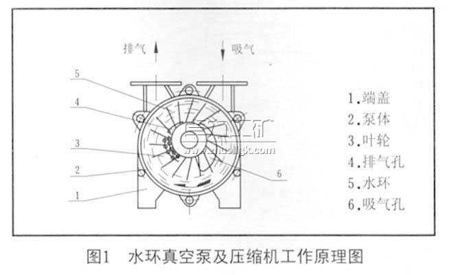 姘寸挵鐪熺┖娉靛強澹撶府姗熷伐浣滃師鐞嗗湒