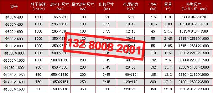 鍠礆閷樺紡鐮寸姗熷瀷铏�