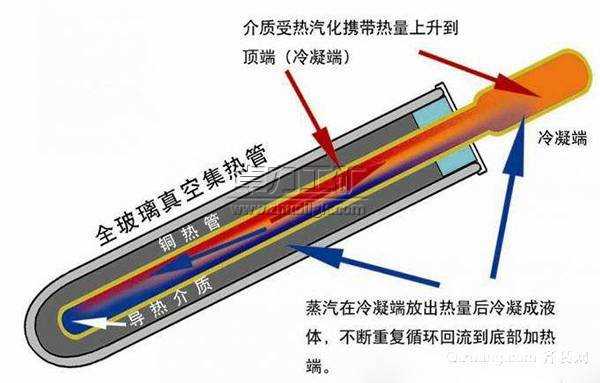 澶櫧鑳界湡绌虹