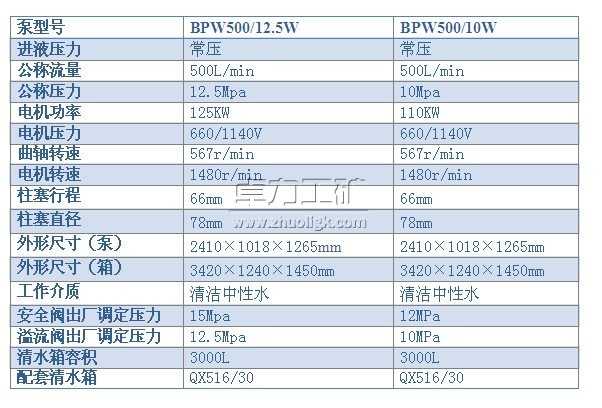 BPW500/12.5锛�10锛塛鍨嬪櫞闇ф车
