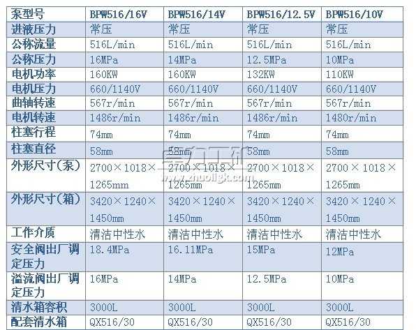 BPW516/16(14銆�12.5銆�10)V鍨嬪櫞闇ф车